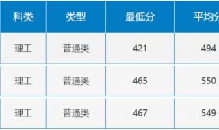 南方医科大学分数线 南方医科大学分数线
