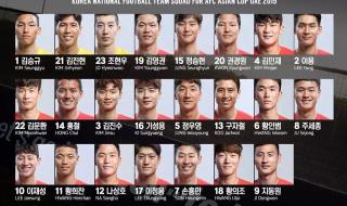 韩国男篮亚洲杯名单